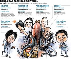 As 48 horas que começam a decidir a eleição no Ceará