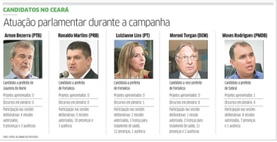 Produção de deputados candidatos é quase nula