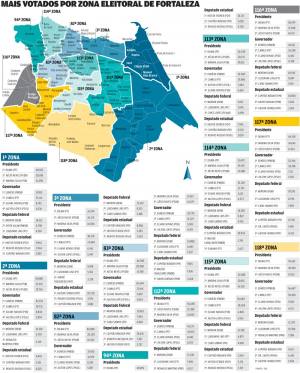 Dilma, Eunício, Moroni, Cap. Wagner e Heitor comandam votos na Capital