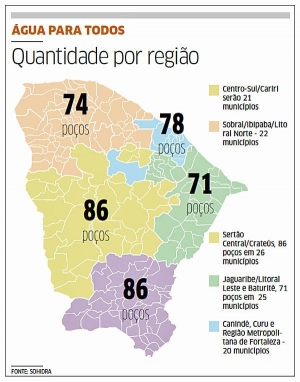 Comissão do São Francisco debate mapeamento de poços no Ceará