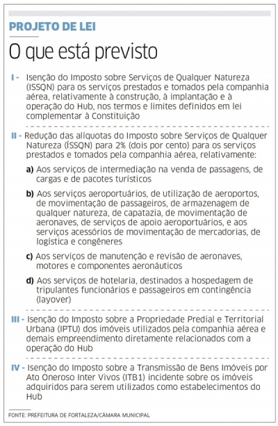 Fortaleza dá mais um passo para garantir o hub