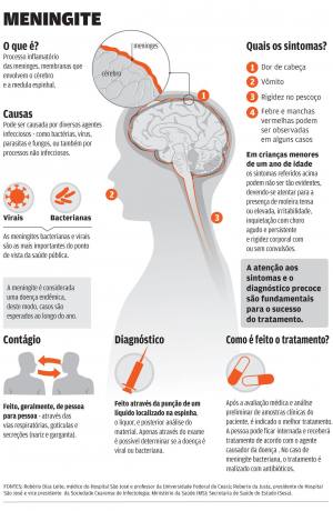 Sobe para três o número de mortes por meningite no Ceará em 2015