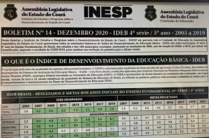 Inesp apresenta resultados do Índice de Desenvolvimento da Educação Básica