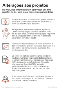 AL aprova primeiros projetos do plano de reestruturação da Saúde