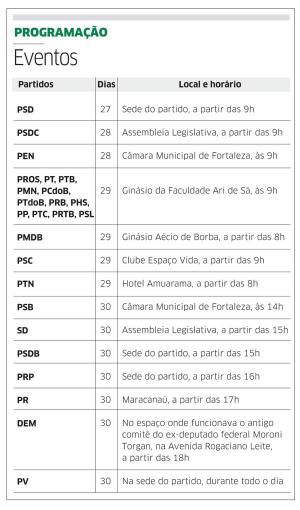 Reta final das convenções partidárias