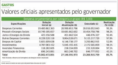 TCE recomenda aprovação das contas do Governo Camilo