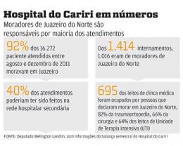 Deputado critica prefeito por fechamento de hospital