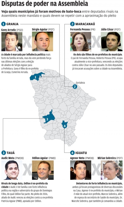 Bate-boca entre deputados na AL-CE antecipa eleições de 2018