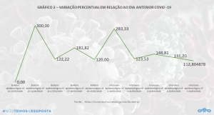 Deputados destacam eficácia do isolamento social para conter Covid-19