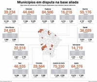 Disputas municipais na base de Camilo antecipam clima eleitoral